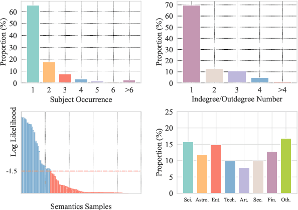 Figure 3 for DAFNet: Dynamic Auxiliary Fusion for Sequential Model Editing in Large Language Models