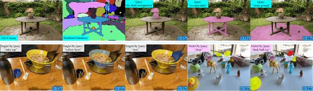 Figure 1 for FastLGS: Speeding up Language Embedded Gaussians with Feature Grid Mapping