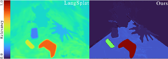 Figure 3 for FastLGS: Speeding up Language Embedded Gaussians with Feature Grid Mapping