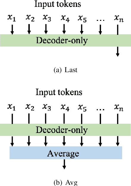 Figure 3 for Toward Exploring the Code Understanding Capabilities of Pre-trained Code Generation Models