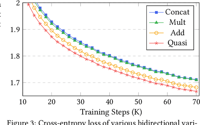 Figure 4 for Hydra: Bidirectional State Space Models Through Generalized Matrix Mixers