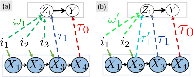 Figure 3 for Targeted Reduction of Causal Models