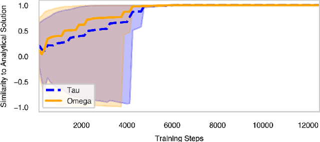 Figure 4 for Targeted Reduction of Causal Models