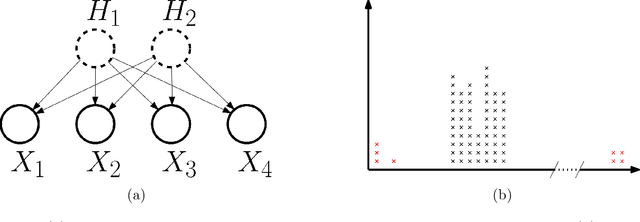 Figure 1 for Lasso with Latents: Efficient Estimation, Covariate Rescaling, and Computational-Statistical Gaps