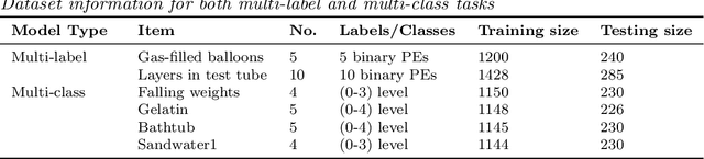 Figure 1 for Fine-tuning ChatGPT for Automatic Scoring