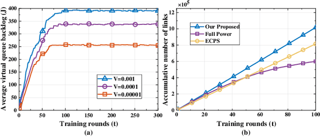 Figure 2 for Deploying Graph Neural Networks in Wireless Networks: A Link Stability Viewpoint