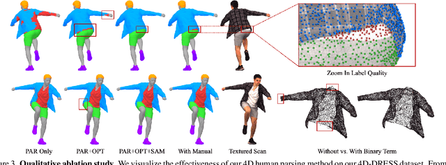 Figure 4 for 4D-DRESS: A 4D Dataset of Real-world Human Clothing with Semantic Annotations