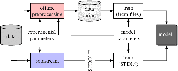 Figure 1 for SOTASTREAM: A Streaming Approach to Machine Translation Training