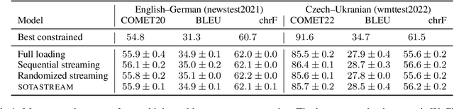 Figure 2 for SOTASTREAM: A Streaming Approach to Machine Translation Training