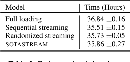 Figure 4 for SOTASTREAM: A Streaming Approach to Machine Translation Training