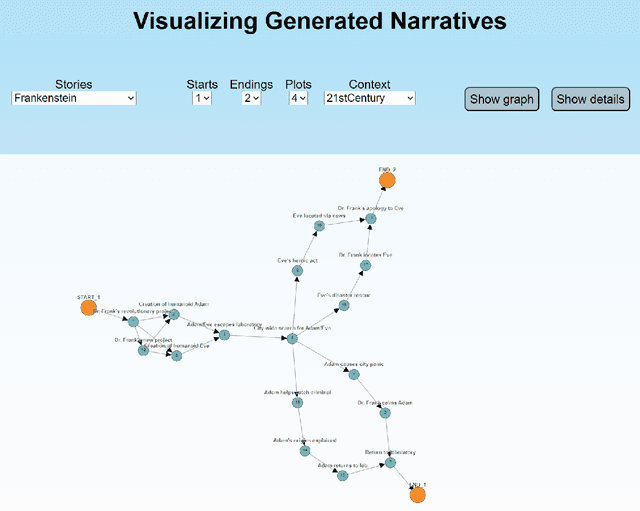 Figure 1 for GRIM: GRaph-based Interactive narrative visualization for gaMes