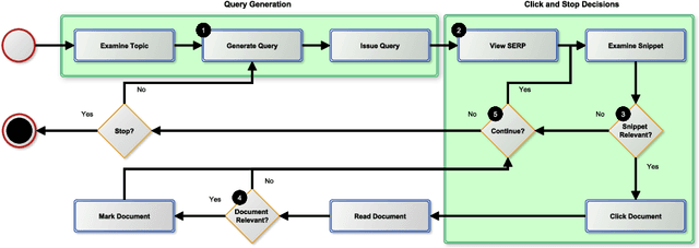 Figure 1 for Context-Driven Interactive Query Simulations Based on Generative Large Language Models