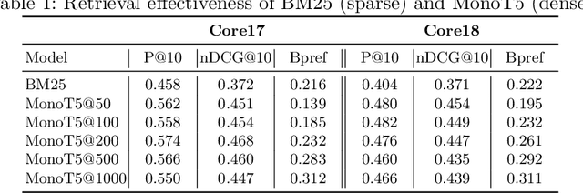 Figure 2 for Context-Driven Interactive Query Simulations Based on Generative Large Language Models