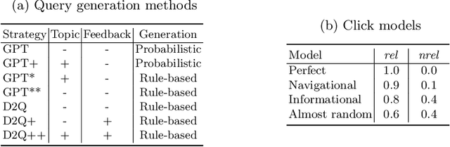 Figure 3 for Context-Driven Interactive Query Simulations Based on Generative Large Language Models