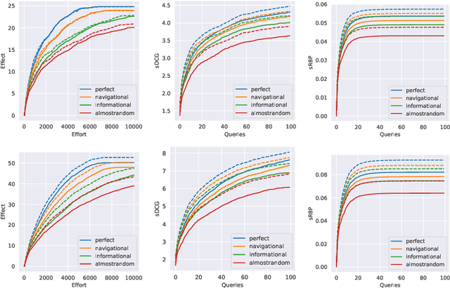 Figure 4 for Context-Driven Interactive Query Simulations Based on Generative Large Language Models