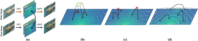 Figure 1 for FourierMamba: Fourier Learning Integration with State Space Models for Image Deraining