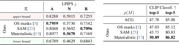 Figure 4 for Material Palette: Extraction of Materials from a Single Image