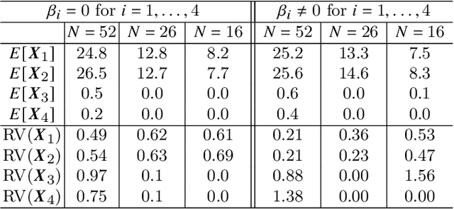 Figure 2 for Proportional Control for Stochastic Regulation on Allocation of Multi-Robots