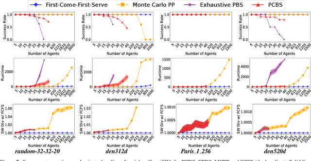 Figure 2 for Scalable Mechanism Design for Multi-Agent Path Finding