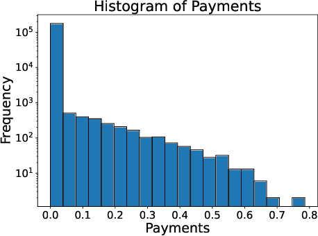 Figure 3 for Scalable Mechanism Design for Multi-Agent Path Finding