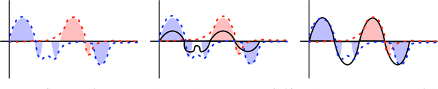 Figure 1 for Leveraging Function Space Aggregation for Federated Learning at Scale