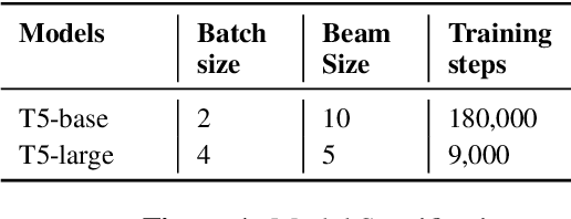 Figure 2 for Improving Factual Accuracy of Neural Table-to-Text Output by Addressing Input Problems in ToTTo