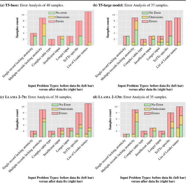 Figure 4 for Improving Factual Accuracy of Neural Table-to-Text Output by Addressing Input Problems in ToTTo