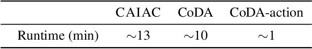 Figure 4 for Causal Action Influence Aware Counterfactual Data Augmentation