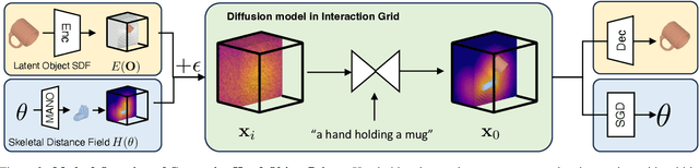 Figure 2 for G-HOP: Generative Hand-Object Prior for Interaction Reconstruction and Grasp Synthesis