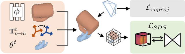 Figure 4 for G-HOP: Generative Hand-Object Prior for Interaction Reconstruction and Grasp Synthesis