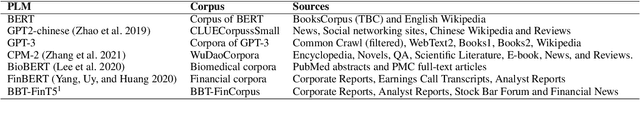 Figure 1 for Source Prompt: Coordinated Pre-training of Language Models on Diverse Corpora from Multiple Sources
