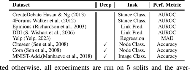 Figure 1 for Convex and Bilevel Optimization for Neuro-Symbolic Inference and Learning