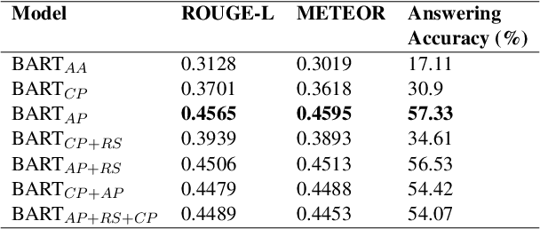 Figure 1 for Exploring Answer Information Methods for Question Generation with Transformers