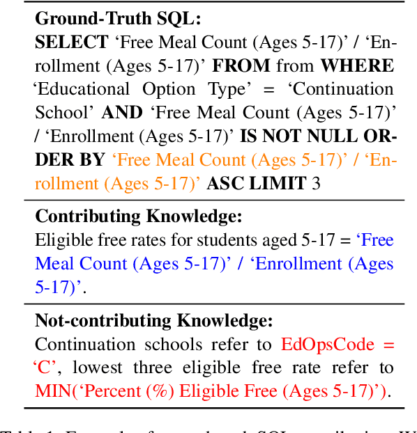 Figure 2 for Knowledge-to-SQL: Enhancing SQL Generation with Data Expert LLM