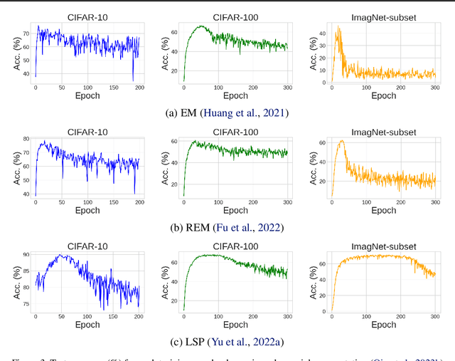 Figure 4 for Purify Unlearnable Examples via Rate-Constrained Variational Autoencoders