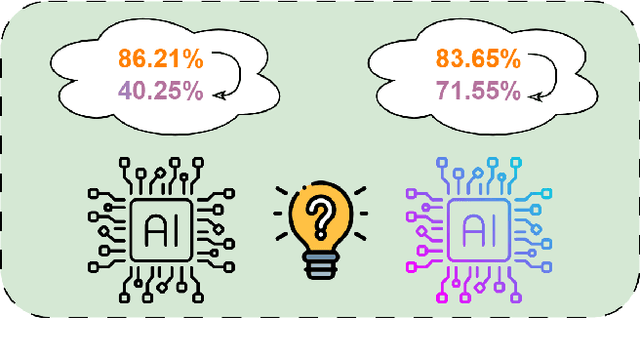 Figure 1 for LogicNet: A Logical Consistency Embedded Face Attribute Learning Network