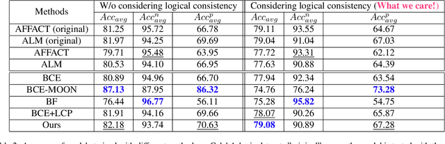 Figure 4 for LogicNet: A Logical Consistency Embedded Face Attribute Learning Network