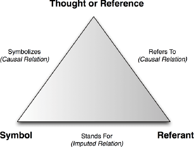 Figure 4 for Visually Grounded Language Learning: a review of language games, datasets, tasks, and models