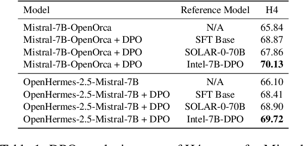 Figure 1 for sDPO: Don't Use Your Data All at Once