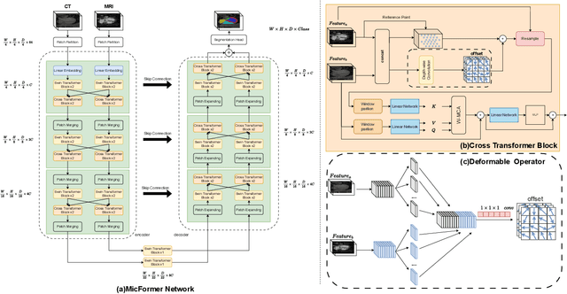 Figure 3 for Multimodal Information Interaction for Medical Image Segmentation