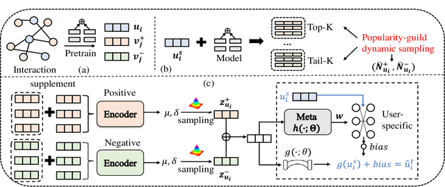 Figure 3 for Cross-domain Transfer of Valence Preferences via a Meta-optimization Approach