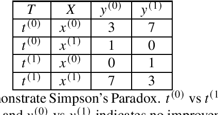 Figure 1 for Distribution Re-weighting and Voting Paradoxes