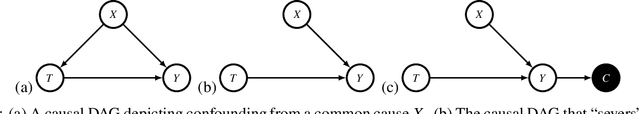 Figure 2 for Distribution Re-weighting and Voting Paradoxes