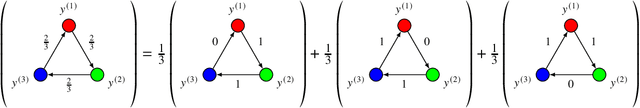 Figure 4 for Distribution Re-weighting and Voting Paradoxes