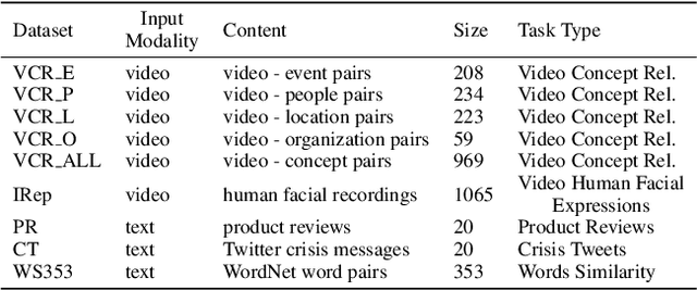 Figure 3 for Collect, Measure, Repeat: Reliability Factors for Responsible AI Data Collection