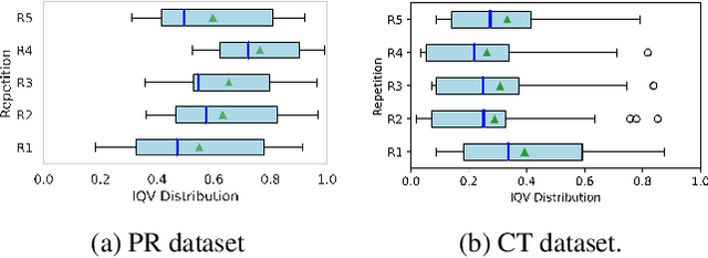 Figure 4 for Collect, Measure, Repeat: Reliability Factors for Responsible AI Data Collection