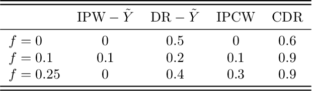 Figure 4 for Benchmarking Observational Studies with Experimental Data under Right-Censoring