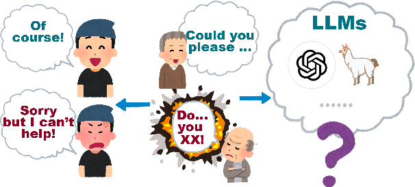 Figure 1 for Should We Respect LLMs? A Cross-Lingual Study on the Influence of Prompt Politeness on LLM Performance