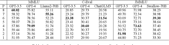 Figure 2 for Should We Respect LLMs? A Cross-Lingual Study on the Influence of Prompt Politeness on LLM Performance