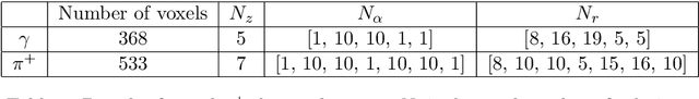 Figure 1 for CaloFlow for CaloChallenge Dataset 1